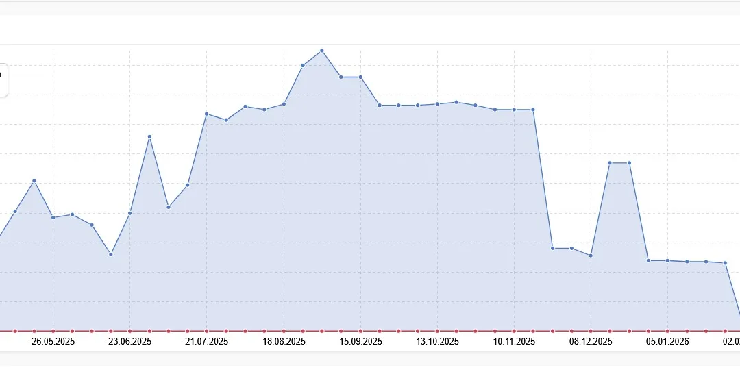 Warum das Löschen einer „starken“ Domain riskant ist
