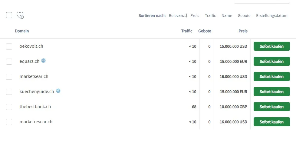 Das digitale Gold: Warum einige Domains Millionen wert sind