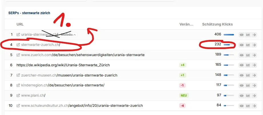 Wie die Sternwarte Zürich die digitale Herrschaft über den Sternenhimmel übernimmt