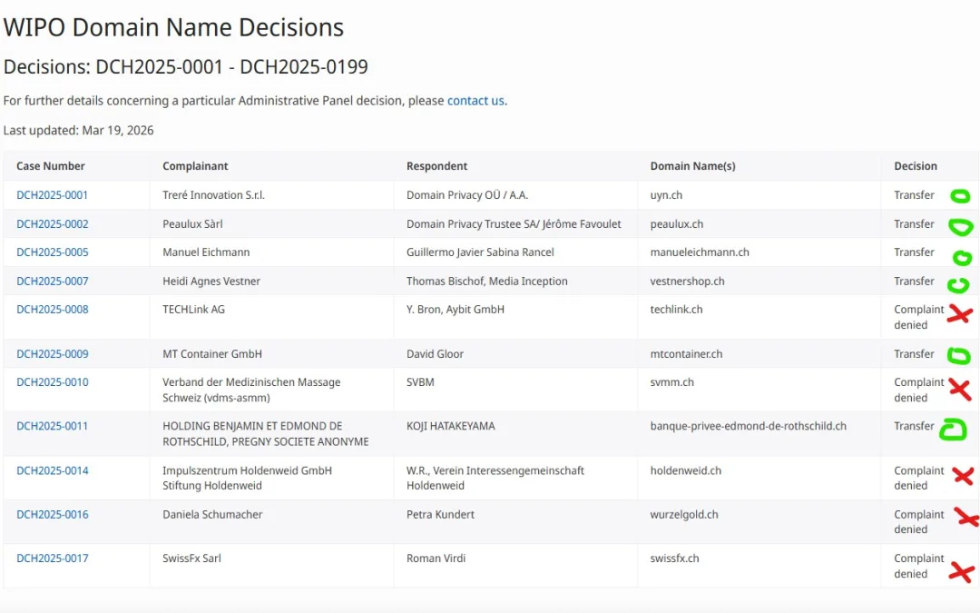 Das 2’600-Franken-Lotto: Warum die WIPO kein Selbstläufer ist